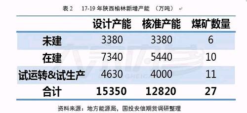 w΢^{(dio)вδӡC挦(ni)a(chn)ጷŵĘ^A҂A(ni)úa(chn)5600-5800fͬٞ1.98%18Sӵ^19úֵڴ