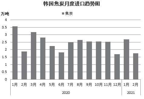 ú̿,ú̿r(ji),ú,̿,(dng)ú,̿r(ji),oú,úr(ji)