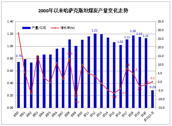 1618813380131397.png 哈薩克斯坦.png