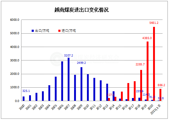 1618881916258405.png 越南.png