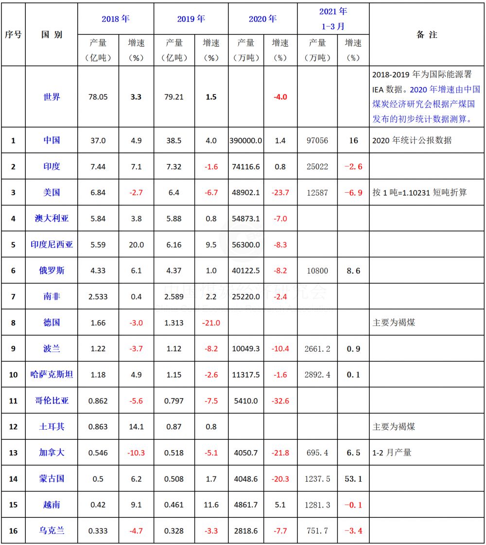 2021һҪú̿a(chn)(gu)a(chn)׃r21Q1.png