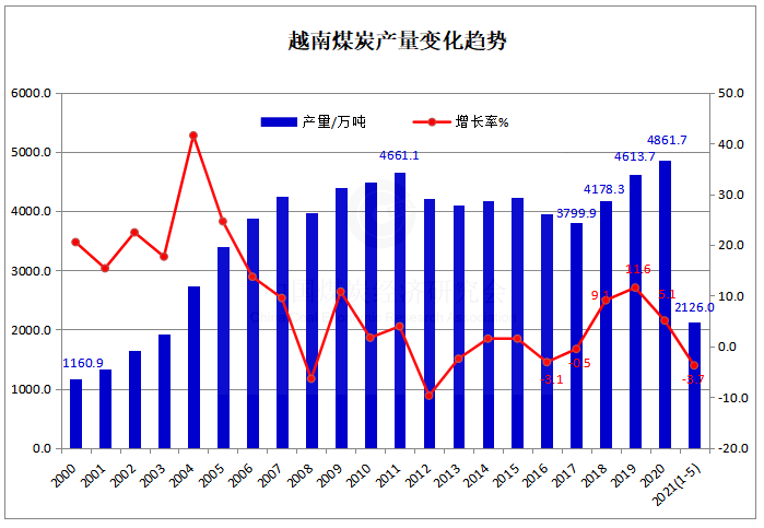 1623124385194761.png 越南.png